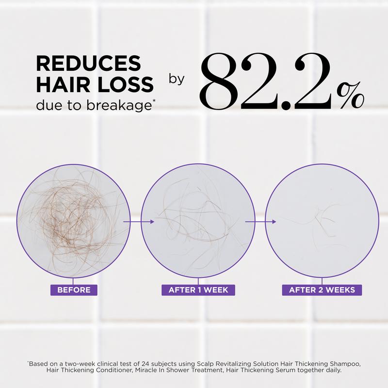 Dr.Groot Complete Set to Reduce Hair Loss, Scalp Revitalizing Solution, Hair Thickening, Biotin