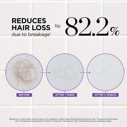 Dr.Groot Complete Set to Reduce Hair Loss, Scalp Revitalizing Solution, Hair Thickening, Biotin